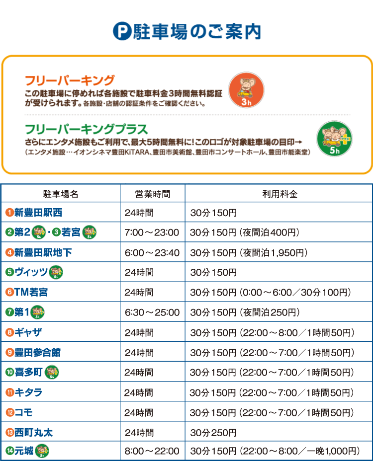 駐車場マップ