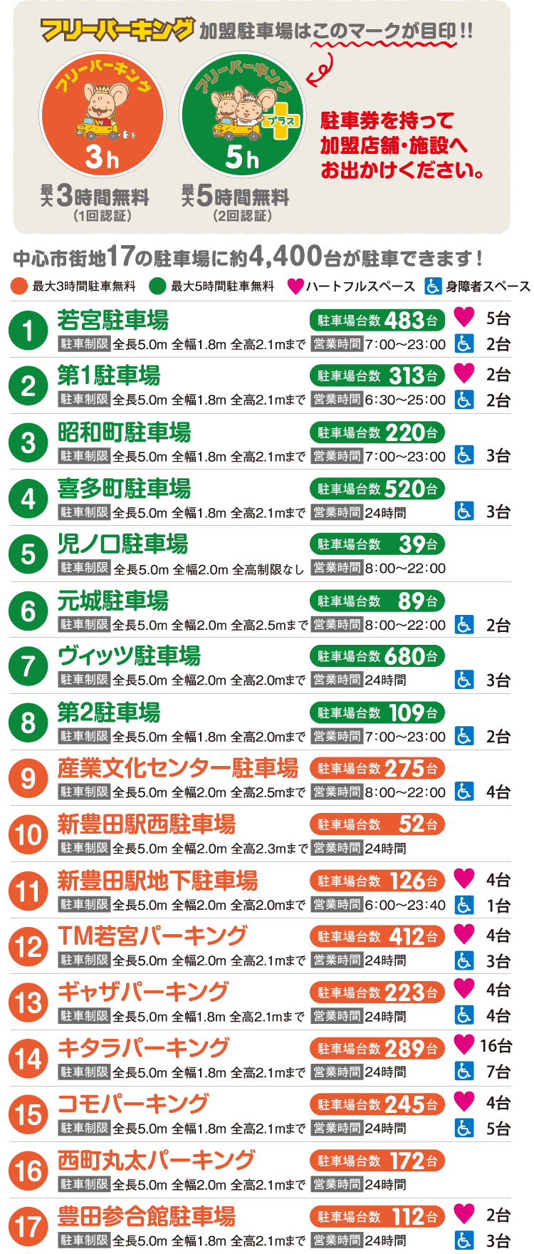 駐車場マップ